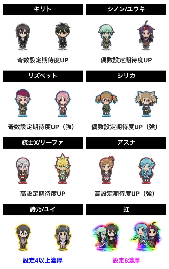chonbo7771's tweet photo. 更新のお知らせです

【スマスロソードアート・オンラインⅡ】
✅エンディング中のミニキャラの示唆
✅CZ突入時のバレットサークル3個以上選択率は12.5%
✅絶剣告知タイミング
✅サークル非表示の「ハイドモード」
✅AT中のGGOランプモードとSHOOTINGモード
✅キャラランダムモード
✅その他演出法則

🔽機種ページ
https://t.co/Fbgwxi7UOi