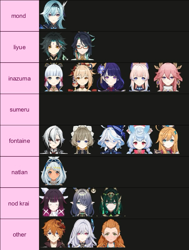xaihis's tweet photo. my limited 5 stars by region except i just realized i dont have a single limited sumeru character .. https://t.co/DMCPlaKCoa