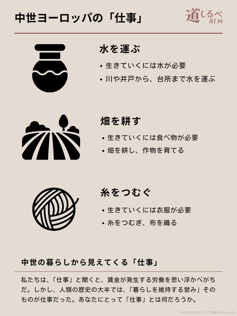 sou_sou55's tweet photo. 私たちは「仕事」と聞いて、いつから賃金労働を思い浮かべるようになったのでしょうか。 https://t.co/rilqvTsV4Z