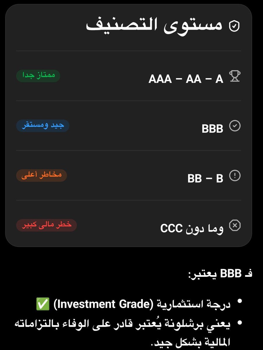 Anashst007's tweet photo. @anasmoad لا تحاول خلق قصه جديده ي غبي 

لا يوجد شيء 

وكالة DBRS الدولية للتصنيف الائتماني | 

تصنيف برشلونة الجديد BBB ✅

ابلع ي غبي https://t.co/5V2BHJM7sH