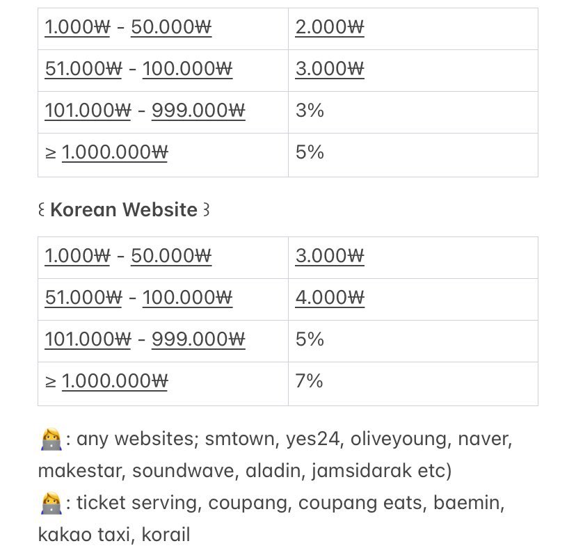 SellKstore1's tweet photo. TRANSFER KOREAN BANK &amp; CO KOREAN WEB OPEN FAST

🇮🇩bank 
🇲🇾bank
🇰🇷bank
Paypal fnf &amp; wise pay

DM
kkt: https://t.co/Vh5aub0HGj

Korean warehouse address rental kaddy consol proxy wts album weverse bunjang cortis jennie lisa blackpink straykids katseye aespa Hearts2Hearts seventeen https://t.co/hMdsYFKkbW