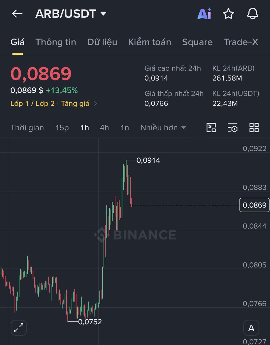 Evans_9999's tweet photo. ARB là một trong những con hàng Airdrop ngon nhất nhì giai đoạn 2023

Hiện tại đang Pump gần 20% từ đáy sau một thời gian im lặng

Liệu đây có phải cơ hội mới để nhà ARB on top ko ae??? https://t.co/0uablAZmFN