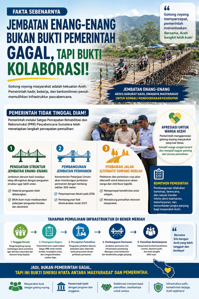 SugengRjo's tweet photo. Pemulihan Aceh menjadi kebanggaan seluruh masyaraka https://t.co/tH6mThTl91