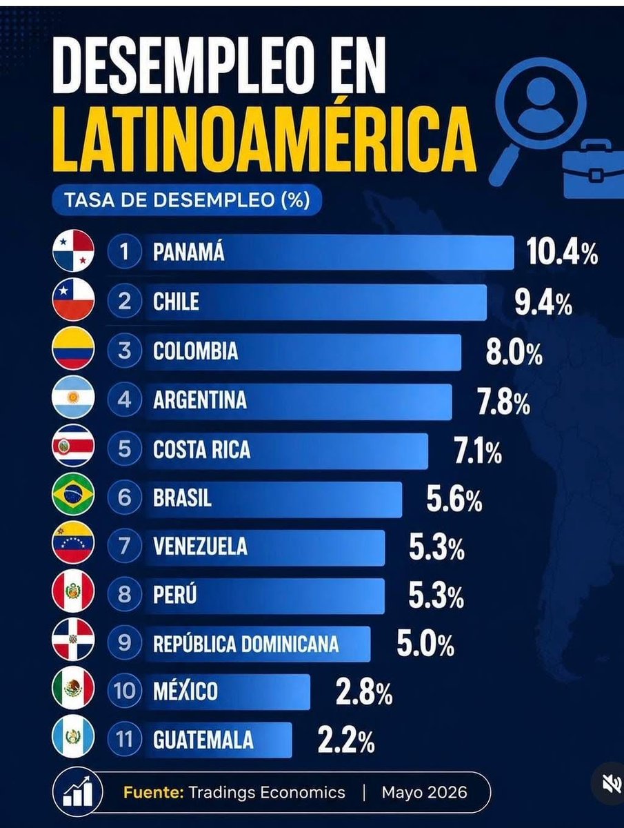 Jose Escudero 🇵🇦 tweet media