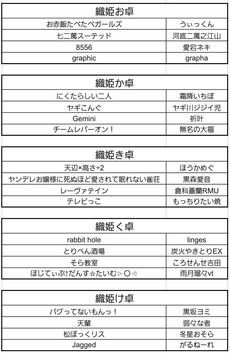 jun3358's tweet photo. 【彦星く卓の皆様へ】（全卓リマインド）
本日の天笹杯ですが、２１時に一斉スタートとなりますので５分前には準備完了をお願いします🎋
改めて注意事項もご確認のうえ、織姫と共有願います✨

@lostman_1031 
@uuse826 
@kanata_84012301 
@namaesuranakutE 

#一心たん助
#ウザク式
#天笹杯 https://t.co/oD7SDbFrKS
