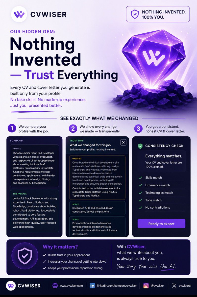 cvwiserai's tweet photo. Most AI resume tools hallucinate fake skills to game the ATS. It's killing candidate credibility.
We built @cvwiserai to fix this. Our "Trust Diff" UI shows you every text optimization transparently before you export.
No fake data. Just your real story, presented better. 👇 https://t.co/1C8FD6GYam