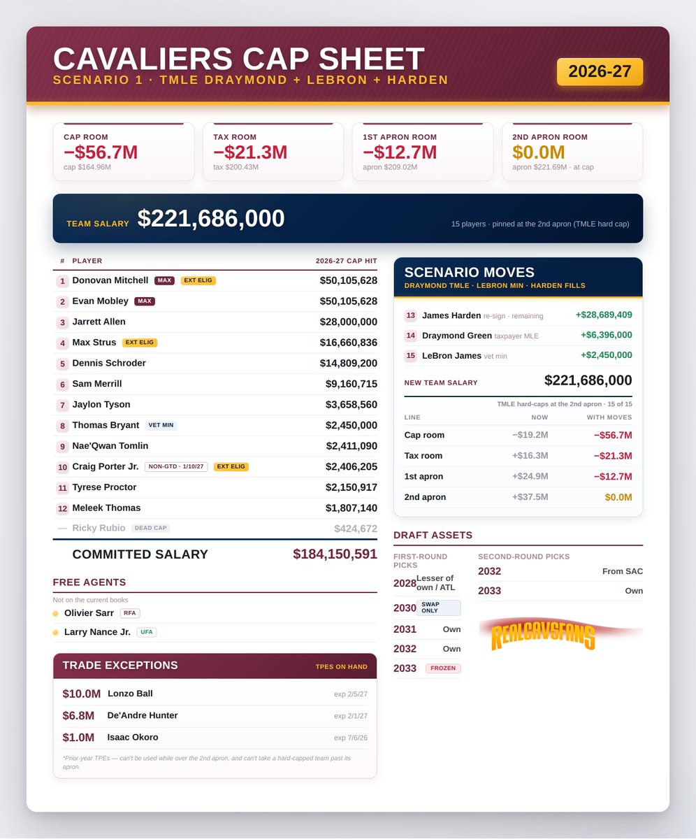 RealCavsFans.com tweet media