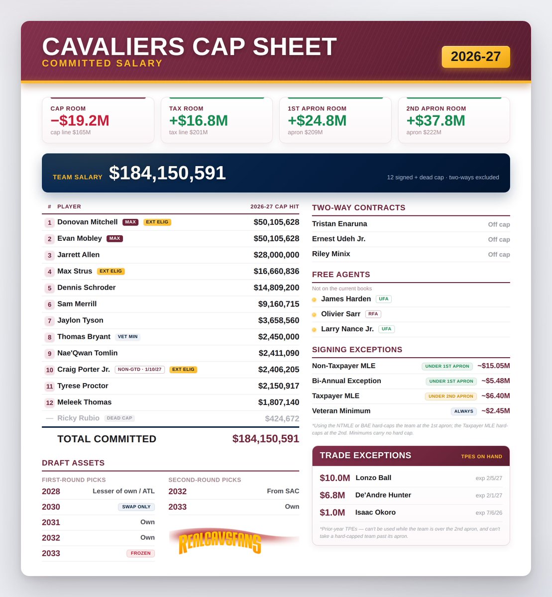 RealCavsFans.com tweet media