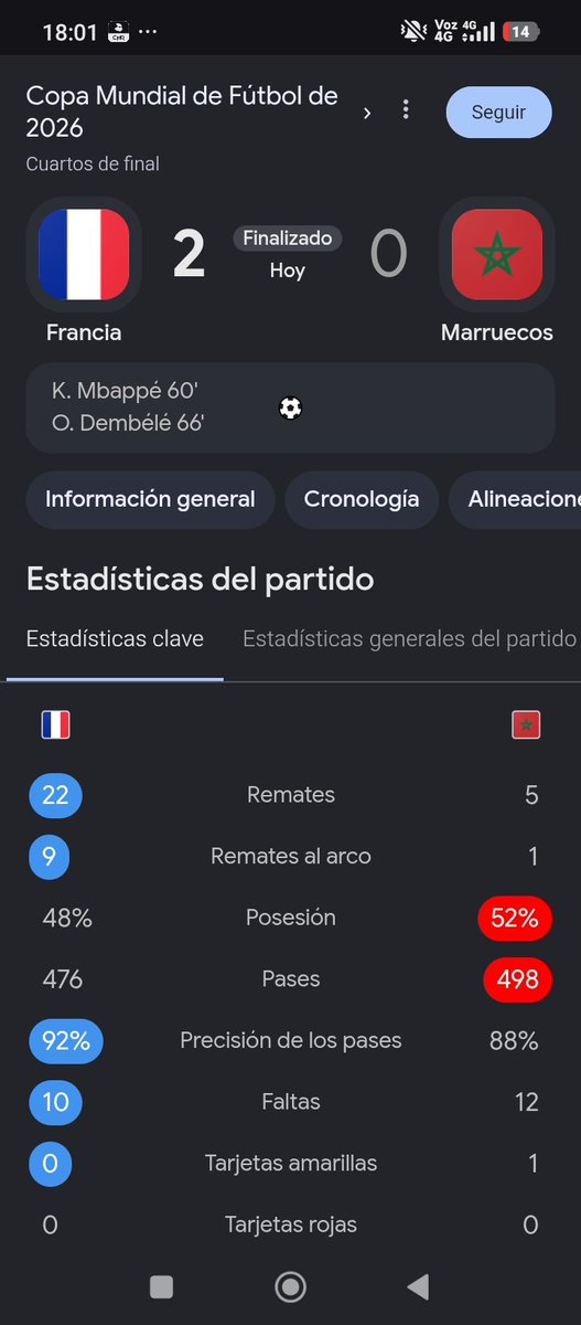 Pacvera81's tweet photo. @djratsdvd @Fabriuruguayo con intento no se gana!! Mismo remates!! La diferencia Francia comodo hoy le dieron su juego .. https://t.co/XGsrQmwfla