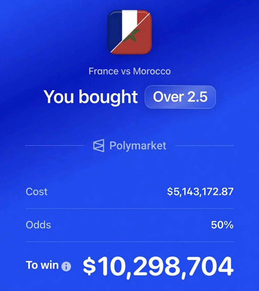 PolymarketSport's tweet photo. 🚨BREAKING: Someone put $5.1M on there to be 3 goals or more in the France vs Morocco match 

This pays out $10,298,704 on Polymarket https://t.co/bXW69LYuGJ