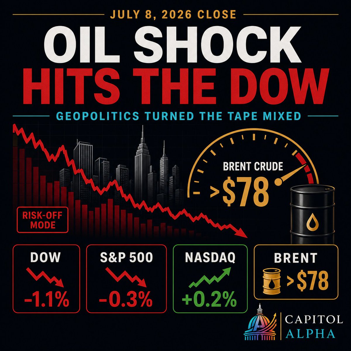 TrumpStockAlert tweet picture