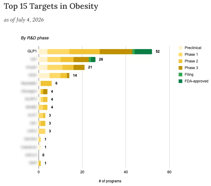 biotechreadout's tweet photo. Just added premium charts &amp; analysis to my Obesity, Part 2 article!

Here are some samples. Link to full charts below.

$NVO $LLY https://t.co/MWzteB5ay0