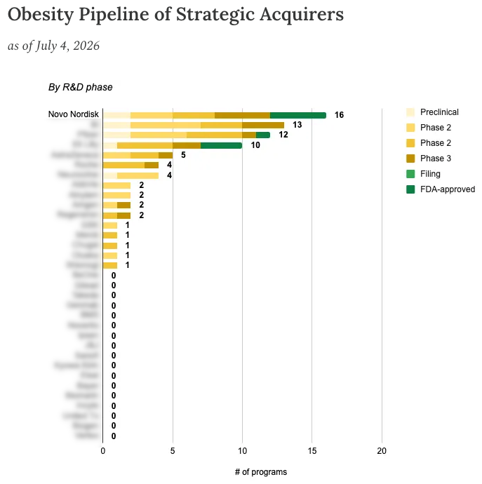 biotechreadout's tweet photo. Just added premium charts &amp; analysis to my Obesity, Part 2 article!

Here are some samples. Link to full charts below.

$NVO $LLY https://t.co/MWzteB5ay0