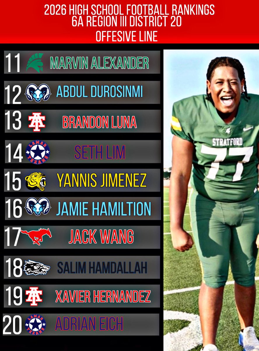 official_btp_'s tweet photo. Big Time Productions 2026 Texas High Football Preseason  Rankings.

For 6A Region 3 District 20: Offensive Line
@ayden_bazy @GetBigWithTank @D1coury @AliefHastingsFB @draftjm13 https://t.co/OBBADzHrFI