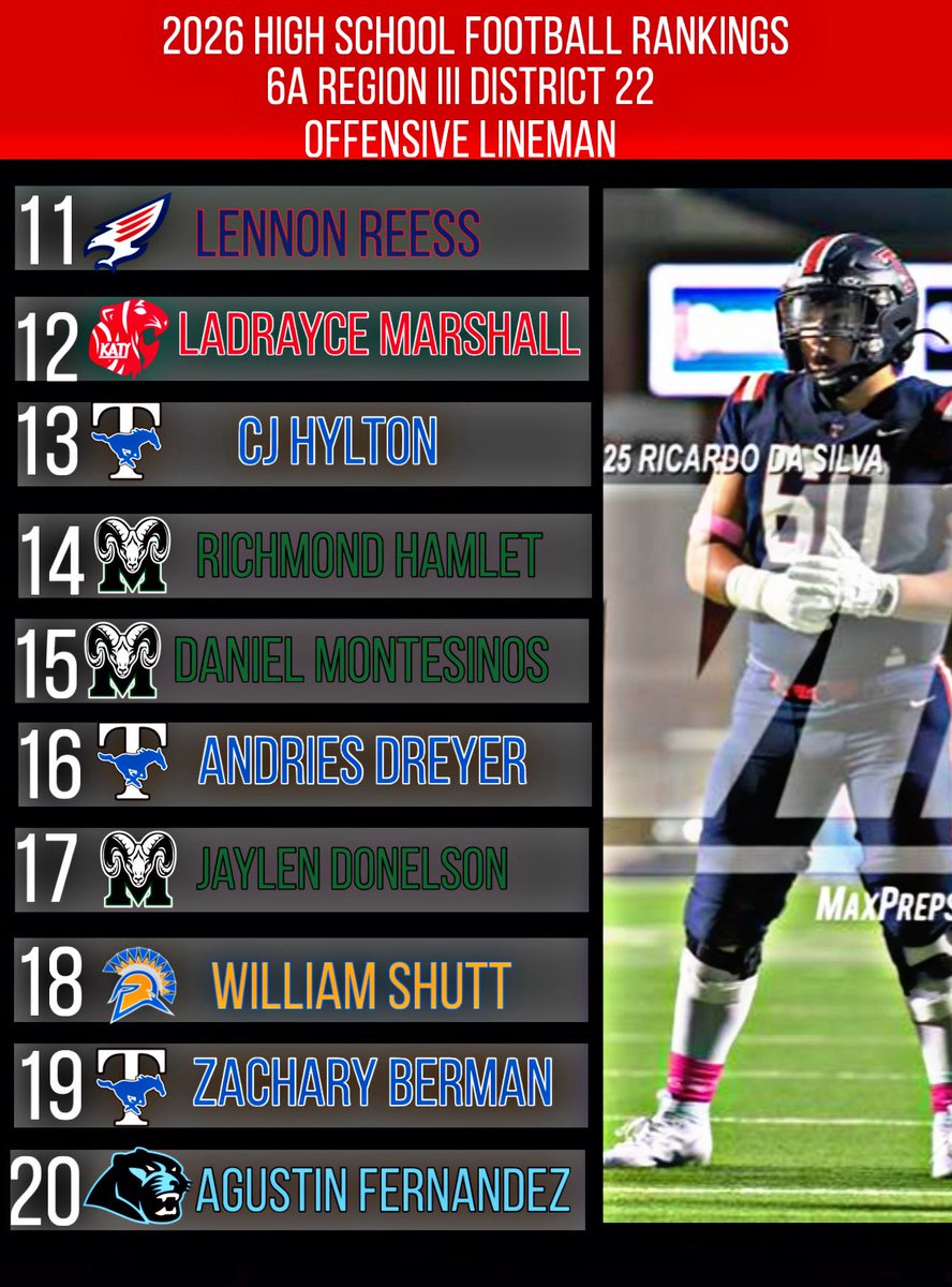 official_btp_'s tweet photo. Big Time Productions 2026 Texas High Football Preseason  Rankings.

For 6A Region 3 District 22: Offensive Line
@isaac_coughran @wyattMoebes68 @FernandoLiz0914 @lucbroussard15 @MatthewK202760 @CoopCummings3 @draftjm13 https://t.co/CV11UmN0Mz