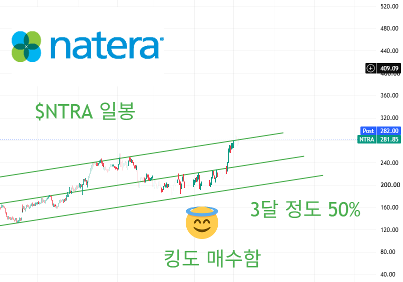 eyeofjaguar's tweet photo. $NTRA $BE $AVGO $IONQ 추세 확인
천사표시 : 매수 지점
악마표시 : 매도 지점
#NTRA #나테라 #BE #블룸에너지 #IONQ #아이온큐
#AVGO #브로드컴 https://t.co/qZT9dT92K1
