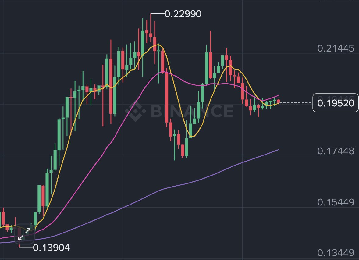 BlockHunterX's tweet photo. This project could get very interesting over the next few days. https://t.co/NaJ9bgwuG2