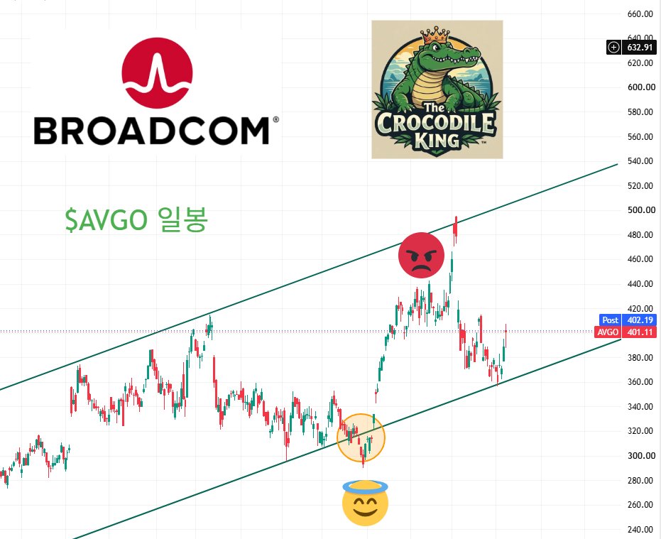 eyeofjaguar's tweet photo. $NTRA $BE $AVGO $IONQ 추세 확인
천사표시 : 매수 지점
악마표시 : 매도 지점
#NTRA #나테라 #BE #블룸에너지 #IONQ #아이온큐
#AVGO #브로드컴 https://t.co/qZT9dT92K1