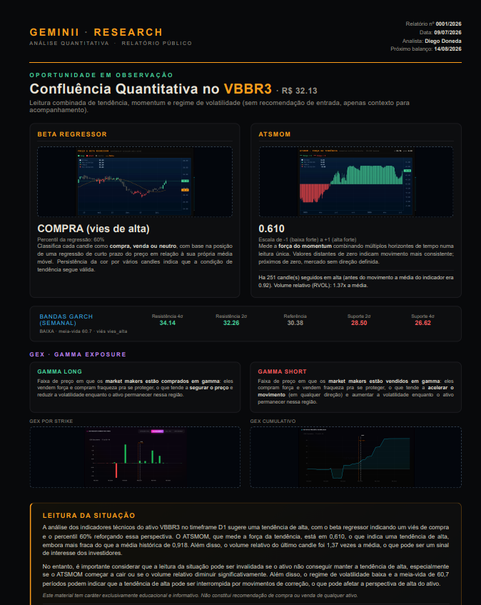 geminiiresearch's tweet photo. Confluência Quantitativa em #VBBR3 https://t.co/krMe5965uA