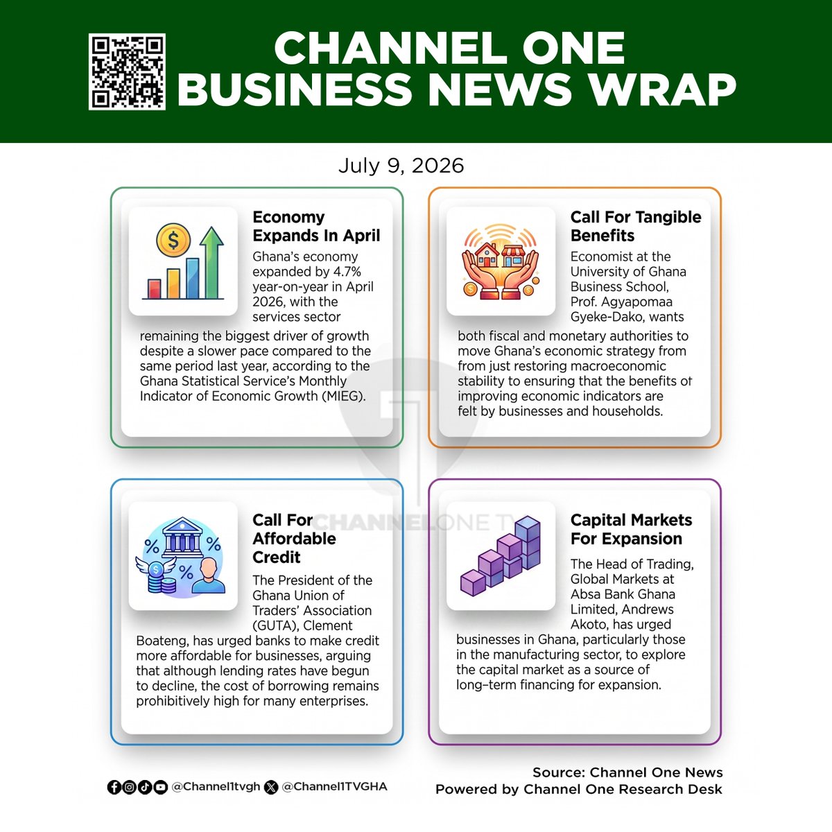 Citi973's tweet photo. A roundup of today’s key economic and financial developments:

📍 Read more: https://t.co/65DJb891ZG
Powered by Channel One Research Desk

#ChannelOneBusiness #GhanaEconomy  #BusinessNews https://t.co/izjDfhqt7Z