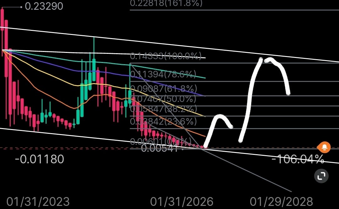 BillGatesOHell's tweet photo. If $ROSE ever gains steam I can see it do 30x to .15
First pitstop would be 10x at .05 https://t.co/xR3ZBG2j3j