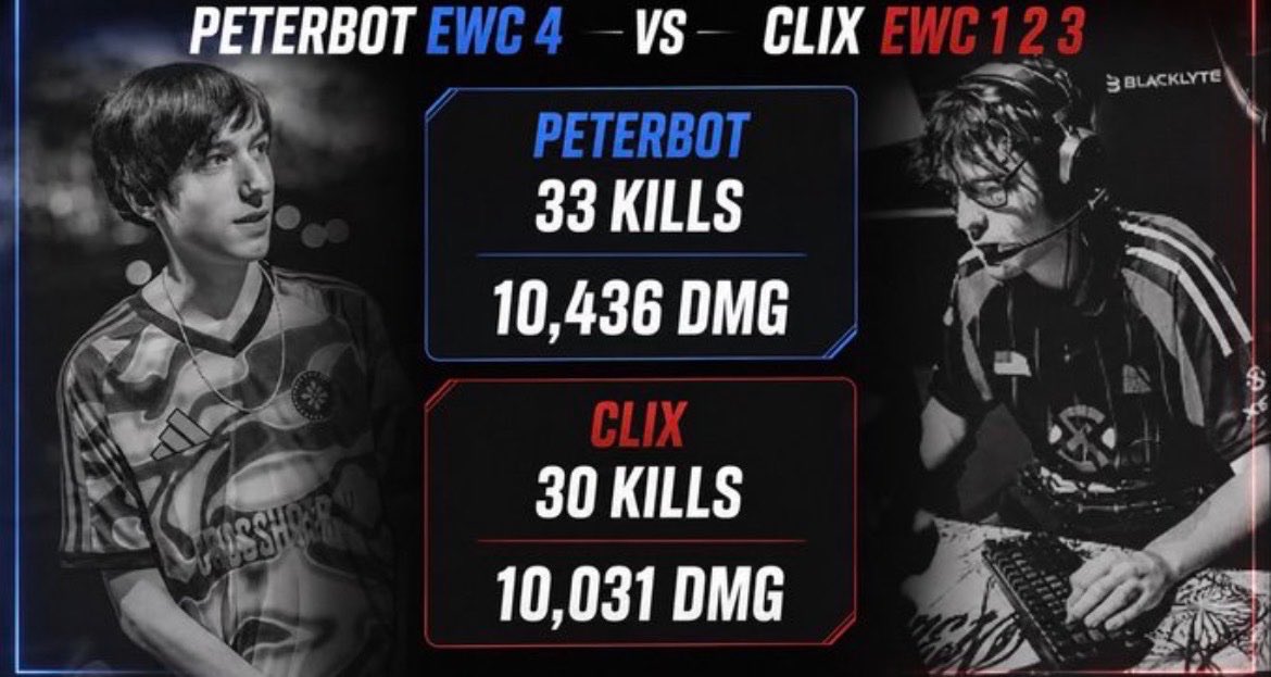 PeterbotFN's tweet photo. @Clix @Pollofn6 @RazZzero0oFN https://t.co/FDMXUSEToh