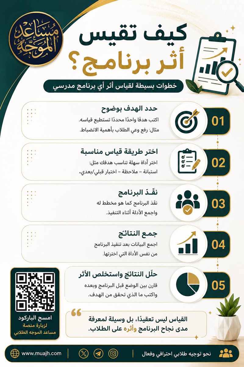 muajh2's tweet photo. كيف تقيس أثر البرامج 

#مساعد_الموجه_الطلابي
#التوجيه_الطلابي
#وزارة_التعليم
#التعليم
#الموجه_الطلابي
#المرشد_الطلابي
#تعليم_الرياض
#تعليم_جدة
#تعليم_الشرقية
#تعليم_مكة
#تعليم_القصيم
#تعليم_عسير https://t.co/MphtA4pV8b