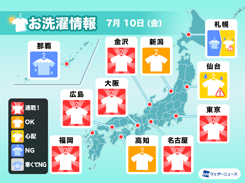 wni_jp's tweet photo. ＜洗濯天気予報＞
今日の天気で外干しで乾かせるか解説します。
関東から九州にかけては日差しが届き、気温がグングン上昇。東京や大阪、名古屋など各地で「速乾！」予想となっています。
https://t.co/BohoOUg3Q9 https://t.co/E9ihPlluwJ