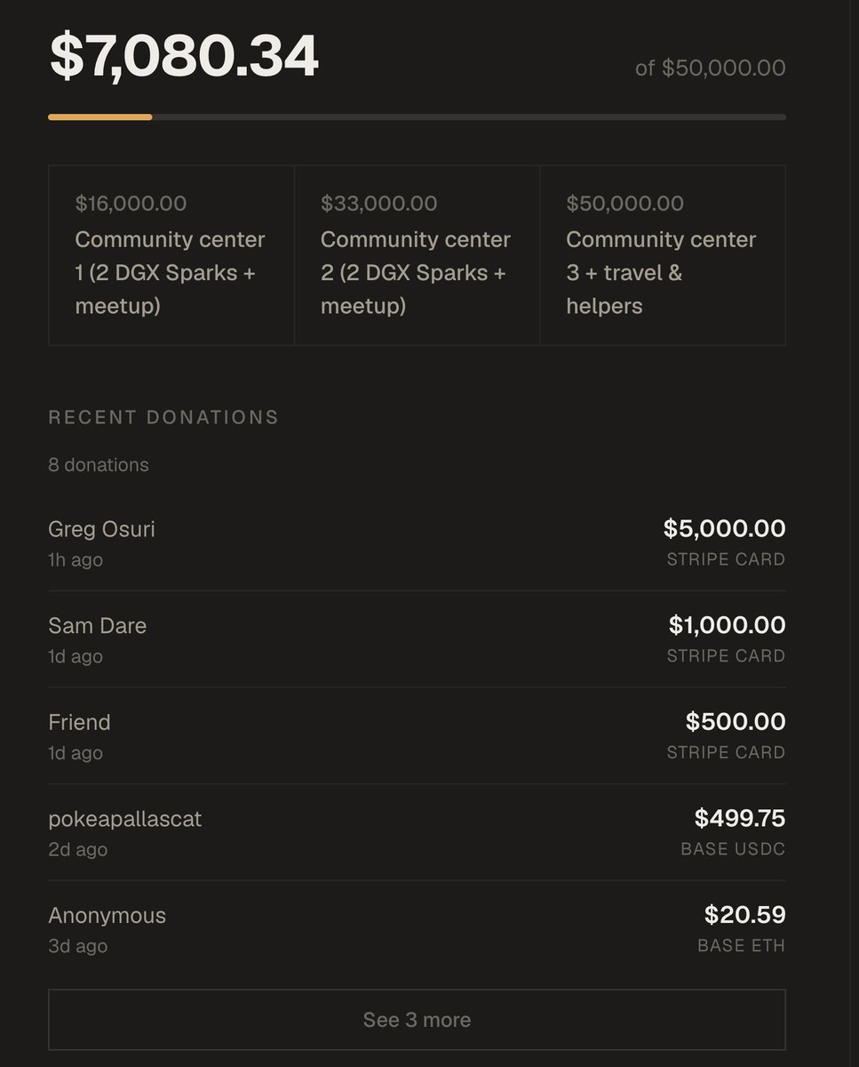 0xSero's tweet photo. The first location will be a public library, I think that's as easy as we will get it. I'm incredibly grateful to everyone who donated.

Most people haven't gone beyond a chatbot, only 0.03% of our species has used a coding Agent.

https://t.co/azdSNAbzd1
https://t.co/lIMUMvHmAc https://t.co/A1rHDgcM9t