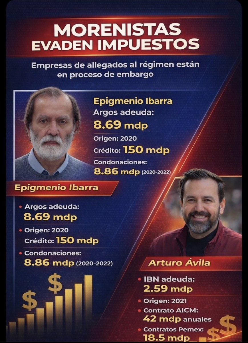 Panchocaguamas0's tweet photo. @arturoavila_mx @Claudiashein @LuisaAlcalde @rosaicela_ Porque mejor no empiezas por pagas lo que debes https://t.co/oWD0re87qi
