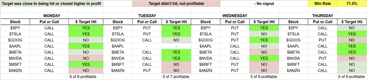 S&P 500 trading chart shared by @incomesharks on X