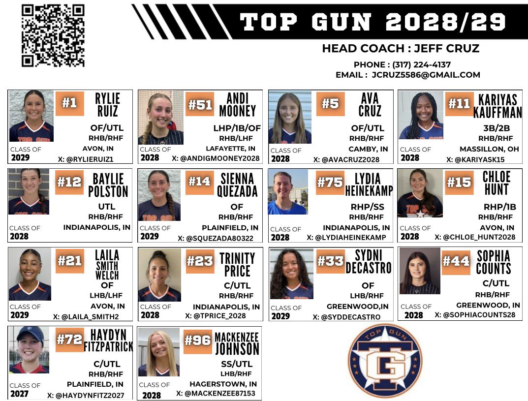 INGatorsCruz's tweet photo. This weekends squad is looking a bit different due to injuries. Thankful for our guest players who are spending their off weekend helping us! https://t.co/PqzbJs2bRZ