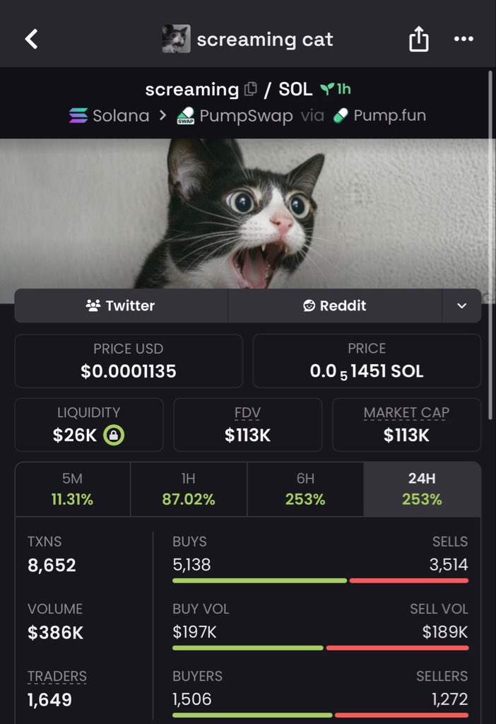 Endgameups's tweet photo. #crypto #solana #meme

The market rewards speed

10× on $screaming

📈 Entry — $10.6k MC
📊 Exit — $113k  MC

✅ The best entries never wait for permission
✅ DM for early access https://t.co/bEcFstzXgm