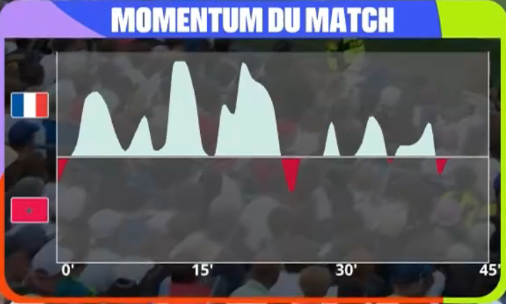 _3QU4LIZ3R_'s tweet photo. @SabriS7Uppp Ouais, bah pour l'instant le Brésil Africain n'à pas montré grand chose en première mi-temps. https://t.co/WlmAeZy4NA