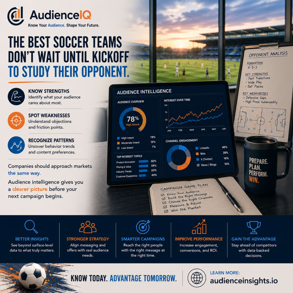 CaliCatSvc's tweet photo. Winning starts before kickoff.

Know your audience before launching your next campaign.

https://t.co/YONCXMQacu

#AudienceIntelligence #WorldCup https://t.co/RVTvhfA6Rq