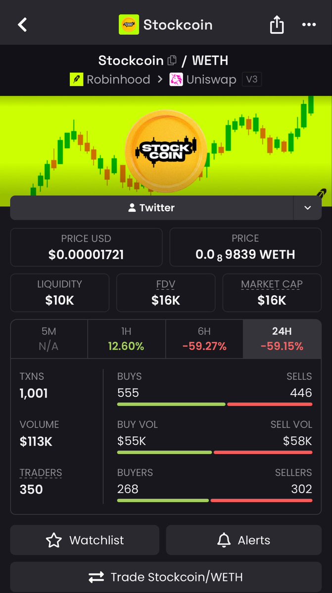 j2crypt0's tweet photo. $stockcoin ran to 5m on pump. 

on robinhood? 15k. 

am i missing something? stock coin on the stock chain. 

0x5336954532F66eC82a01D61BF70B26b07EFB4C80 https://t.co/jsf0tRqVve
