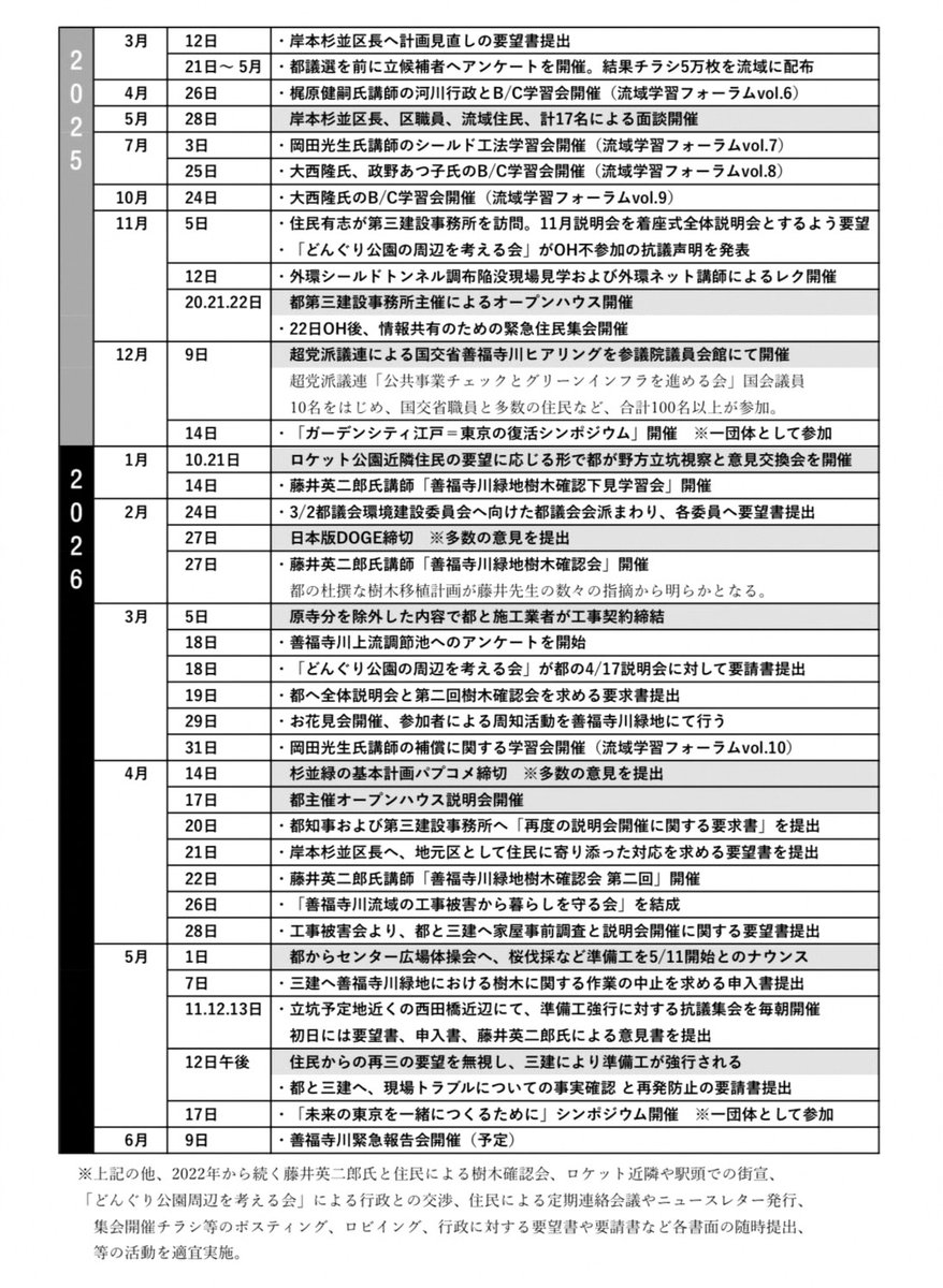 BrandonWelsh10's tweet photo. 今日は、休日。
三重、快晴☀️
今日は、父の受診付き添い
気分を⤴︎ためBGMは
「IMGO」By GETBILLMONKEYS
今日も1日
健やかに、、、。 https://t.co/HPWh3xzPDZ