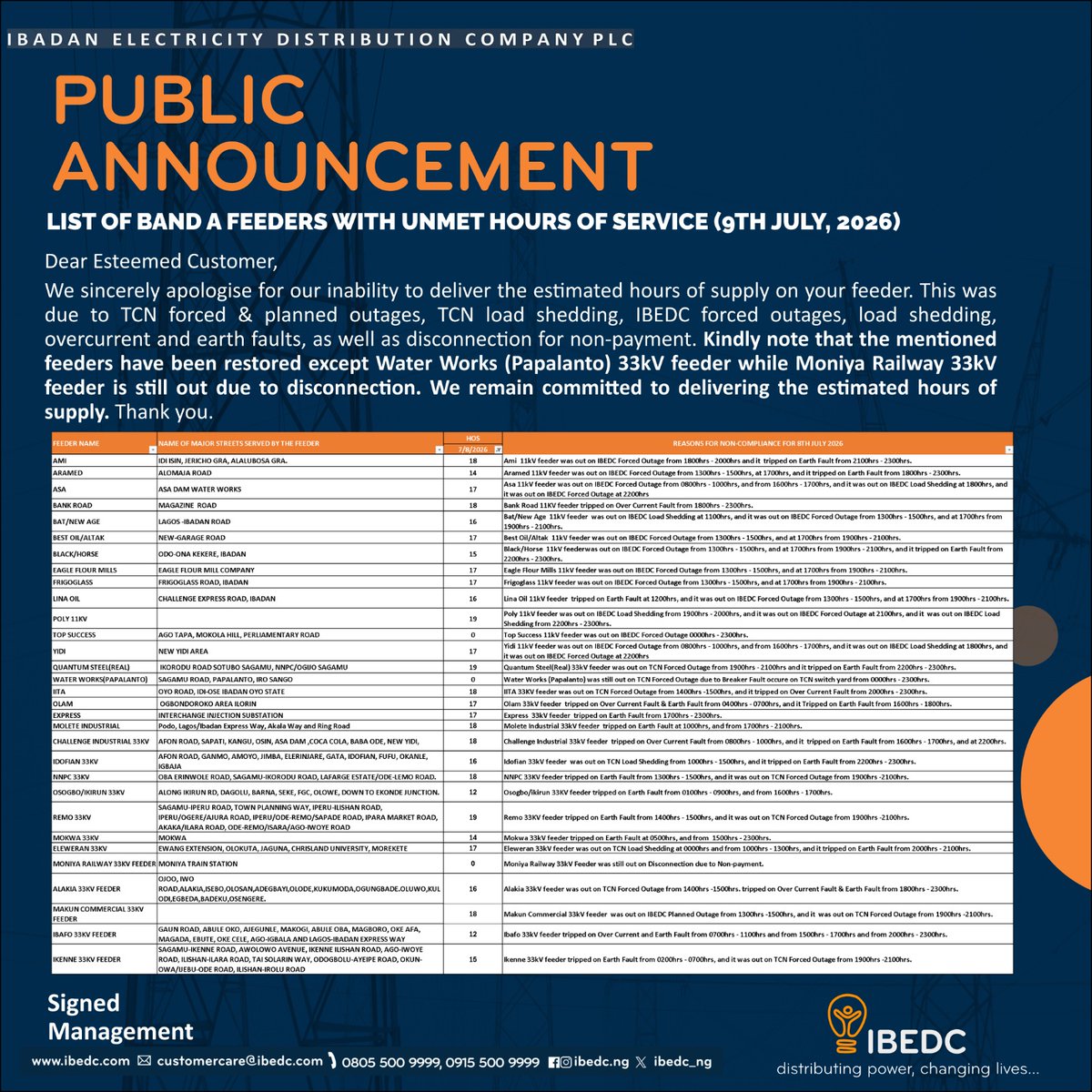 IBEDC_NG's tweet photo. Important Update
#ibedc #distributingpower #changinglives https://t.co/gd5McLgBDk