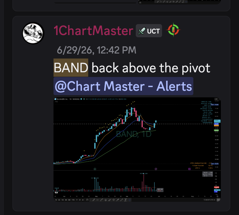Elite Swing Traders tweet media