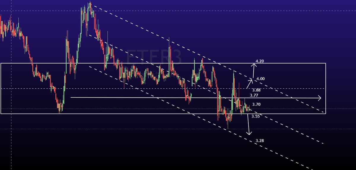 GMTRADER2's tweet photo. #ETER3 https://t.co/8ZgaxwAf8a