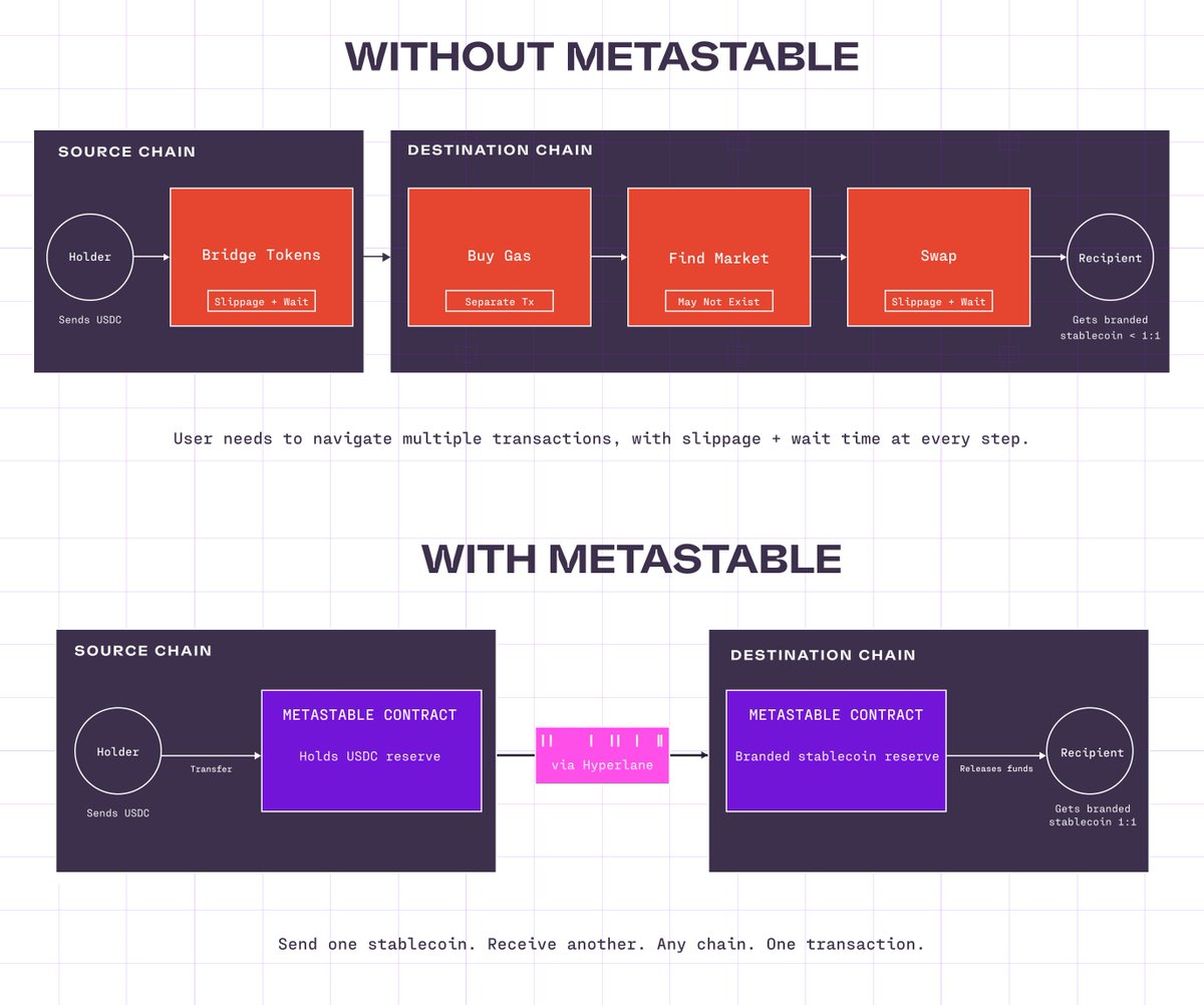 Hyperlane ⏩ tweet media