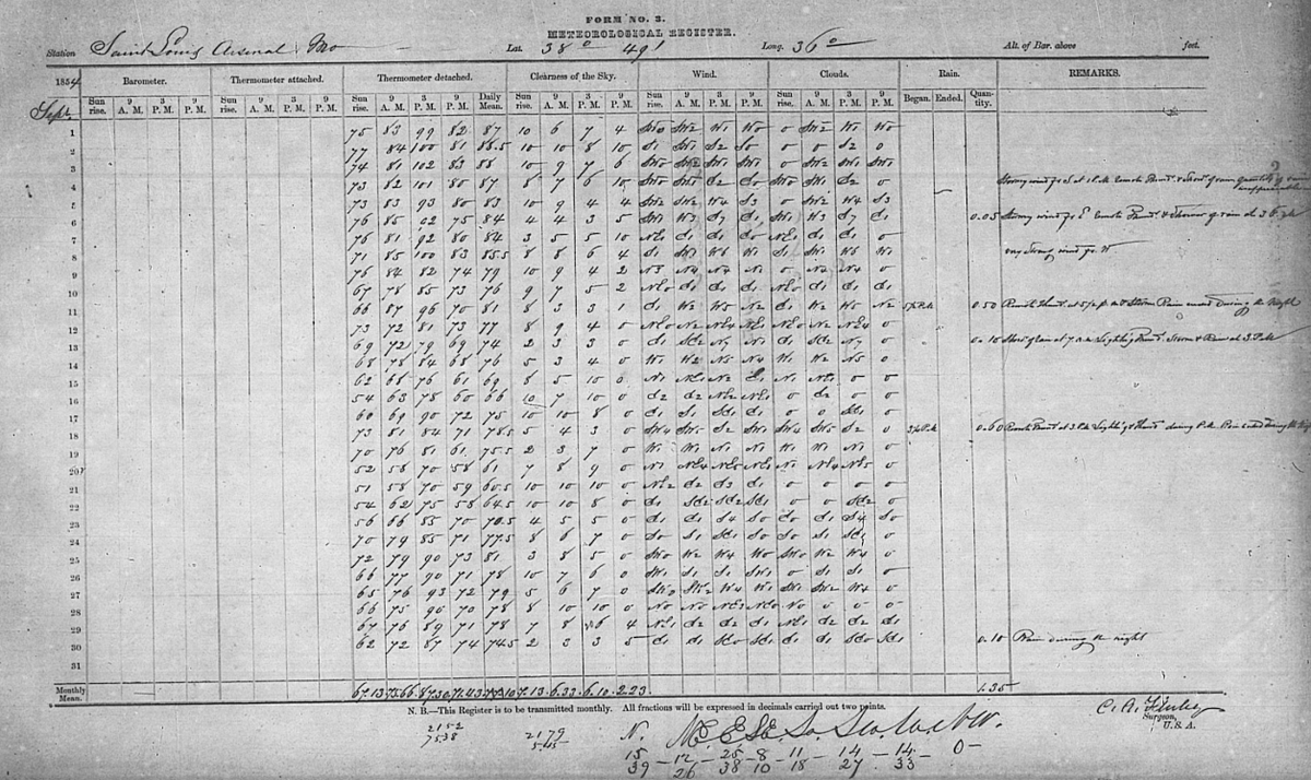 ChrisMartzWX's tweet photo. In September 1854, a massive heatwave gripped the central and eastern U.S. It was over 100°F from the Great Plains to East Coast during the first week of the month. St. Louis, Missouri reached 100°F four times, including three straight days from September 2–4th. It peaked at 102°F there on September 3rd, 1854. If that occurred this year, climastrologists would be 100% certain that your Toyota Camry and Texas Roadhouse T-bone steak are to blame.
