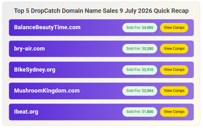 DropDax's tweet photo. π₯ https://t.co/cXRbEFF578 led the DropCatch auctions on July 9th at $4,005!
π See all sales and full market insights on DropDax:
https://t.co/G2CPTNdUr0
#DomainNames #DropCatch #DomainInvesting #DropDax https://t.co/BjCt1xdPvn