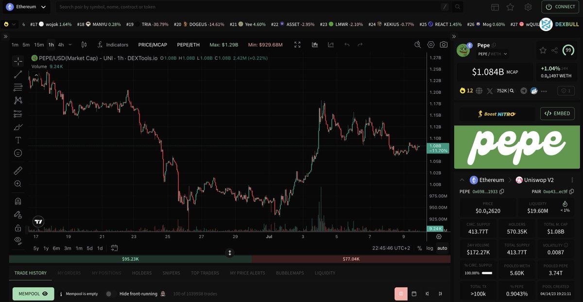 DEXToolsApp's tweet photo. 🆕🎨Following community feedback, we've added support for theme presets.

You can now choose from multiple theme presets in Settings, including styles inspired by other popular trading platforms. https://t.co/cselIIk071