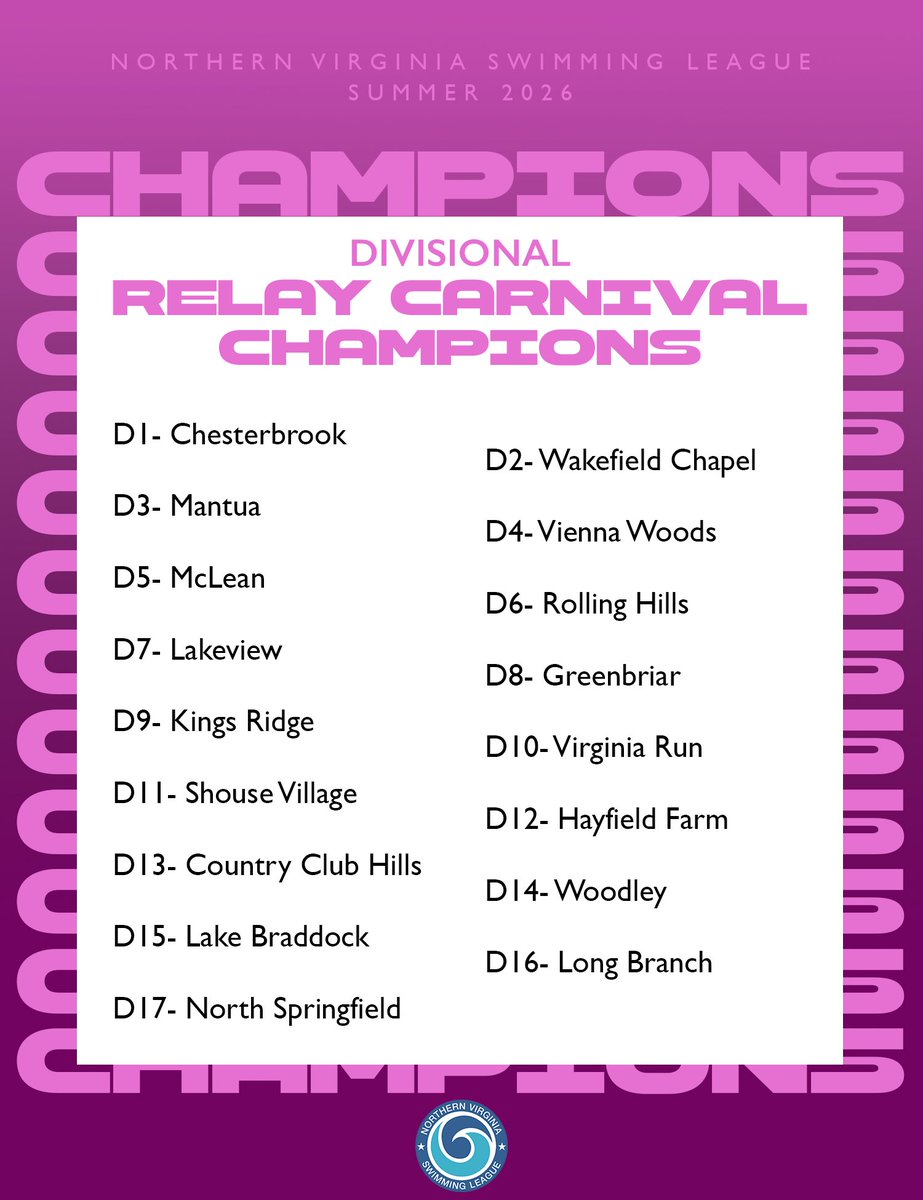 swimNVSL's tweet photo. Congratulations to the 2026 NVSL Divisional Relay Carnival Champions!!!

#nvsl @swimswamnews #swimming https://t.co/m07VOVFWGz