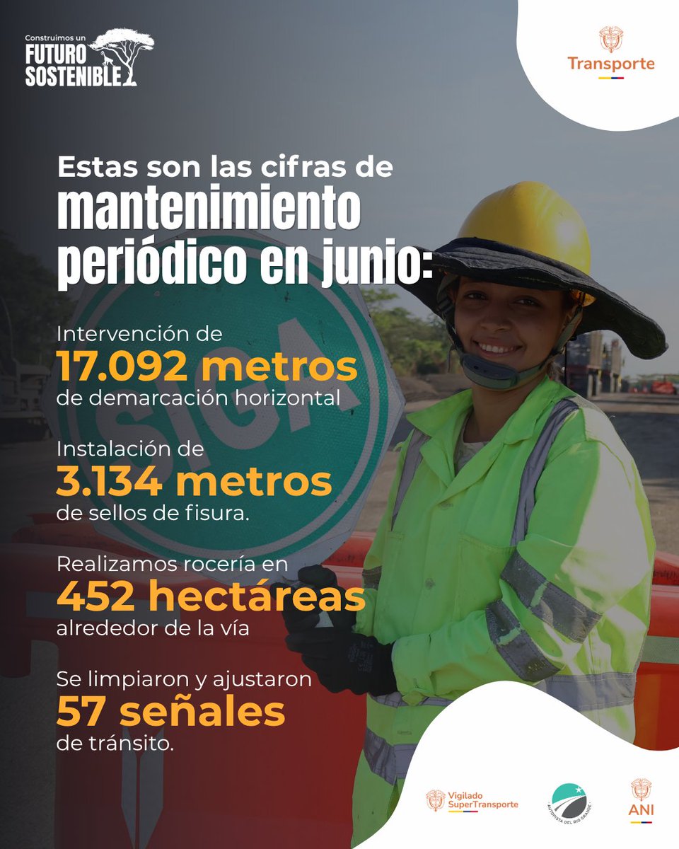 AutopRioGrande's tweet photo. 🚧En junio seguimos trabajando para mantener nuestro corredor en óptimas condiciones.
Estas son algunas de las acciones de mantenimiento vial realizadas durante el mes para fortalecer la seguridad y la movilidad de nuestros usuarios.👇
#MantenimientoVial #ConstruimosEnGrandeLaTM2 https://t.co/bUboQpI8hI