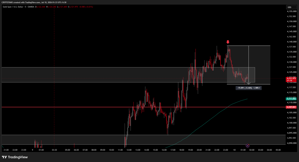 CTanFX's tweet photo. 🎯 Target 2 Achieved
⚡ +1,900 Pips
📈 +0.49% Move
💰 $952 Profit Locked

Follow the structure.
Let the market do the rest.

#XAU #XAUUSD #Gold https://t.co/5FBh1lUMuk