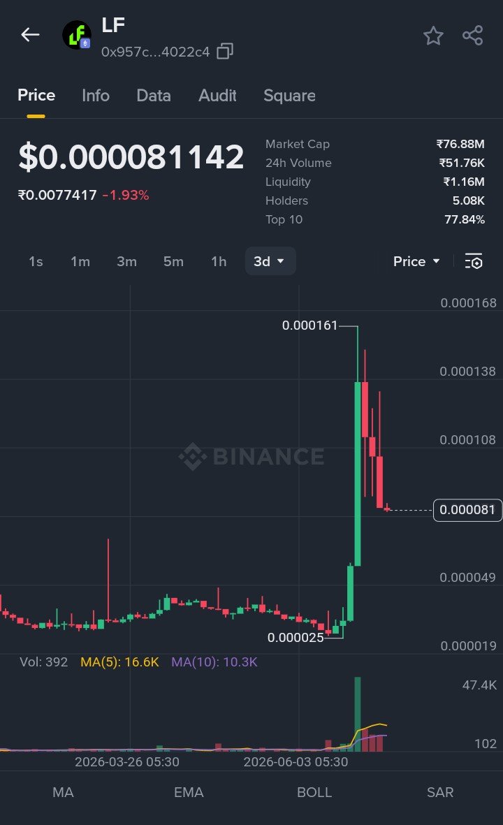 Fan: LF LABS - $LF 🐂🥇 tweet media