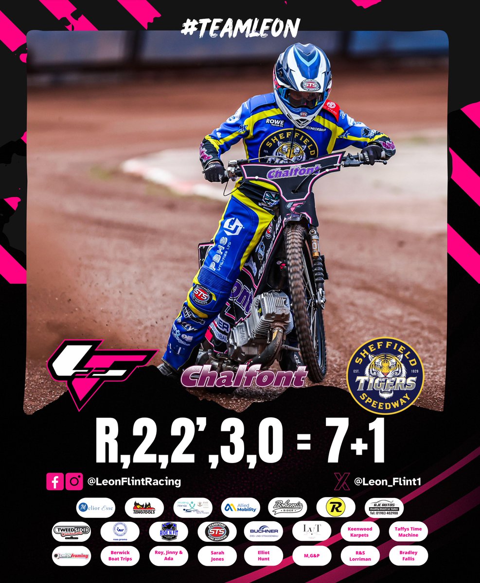 Leon_Flint1's tweet photo. π₯ππ¦π¨ππ§!
Sheffield 44-46 Kingβs Lynn
Tough one to take. We let it go at the end. Not the most consistent tonight for me. Onto Saturday.
πΈ @taylanningpix
#TeamLeon | #Speedway https://t.co/QQTN77DBRd