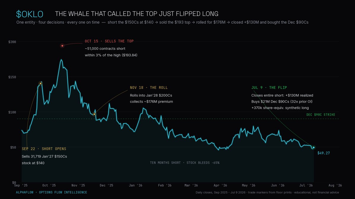 AlphaFlowData tweet picture